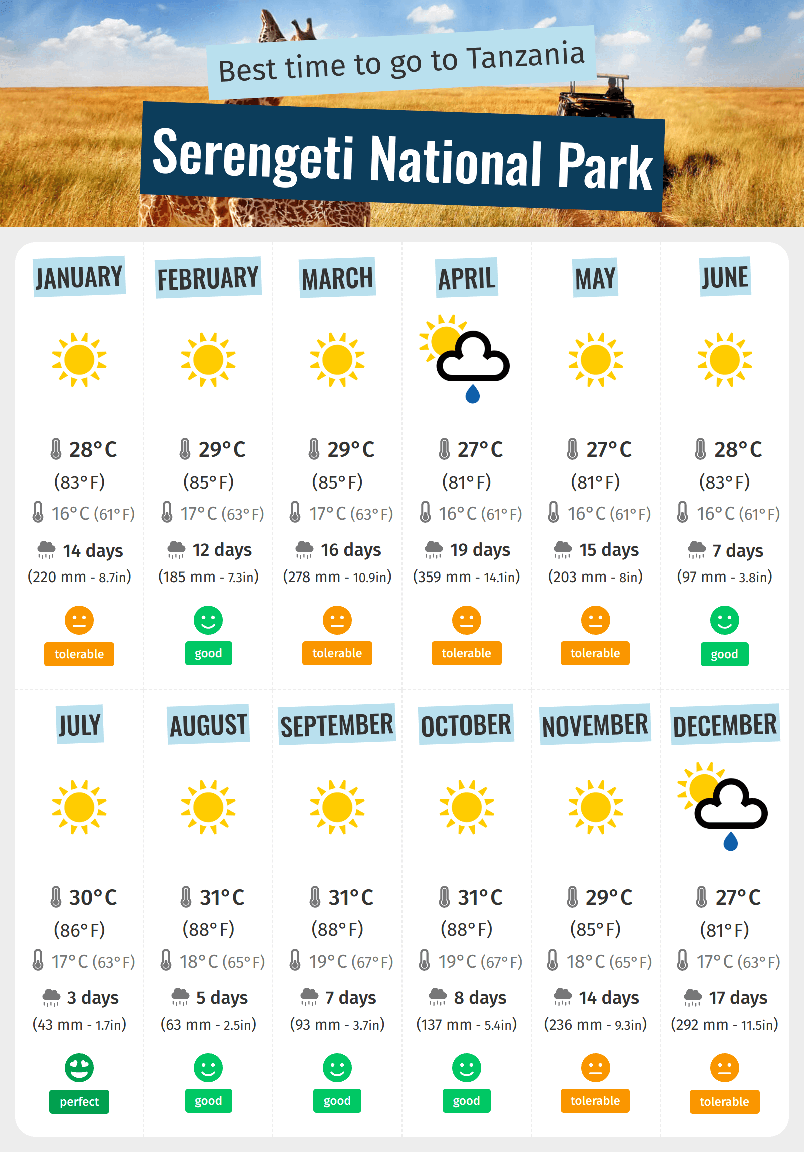 best-time-to-visit-serengeti-national-park-tanzania-weather-infographic-by-month